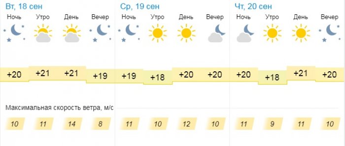 О погоде на три дня в Актау рассказали синоптики