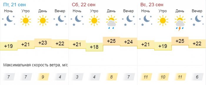 О погоде на три дня в Актау рассказали синоптики
