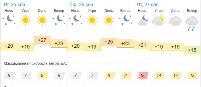 О погоде на три дня в Актау рассказали синоптики
