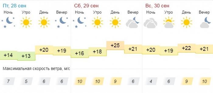 Погоду без осадков прогнозируют синоптики в Актау