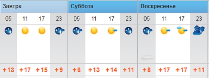 О погоде на три дня в Актау рассказали синоптики