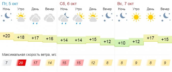 Дождь и облачную погоду прогнозируют синоптики в Актау
