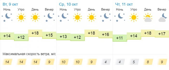 Солнечную погоду без осадков прогнозируют синоптики в Актау