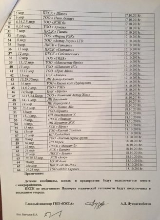 Отопительный сезон в Актау начнется 16 октября