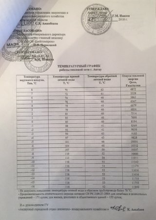 Отопительный сезон в Актау начнется 16 октября