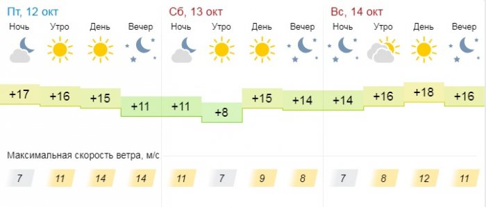 О погоде на три дня в Актау рассказали синоптики
