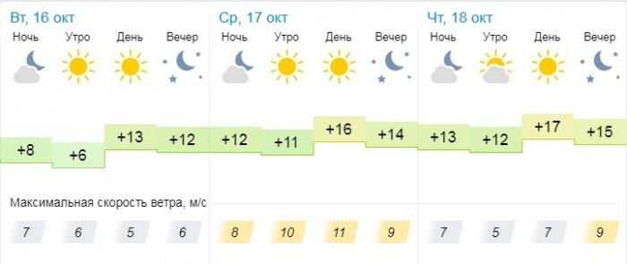 О погоде на три дня в Актау рассказали синоптики