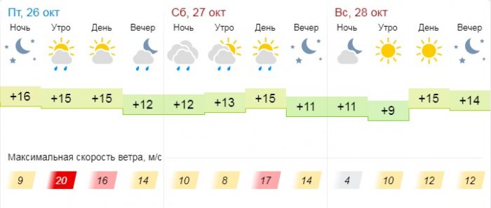 Дождь и облачную погоду прогнозируют синоптики в Актау