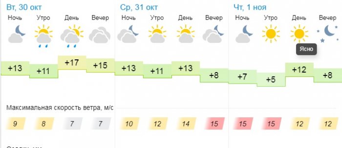 Дождь и облачную погоду прогнозируют синоптики в Актау