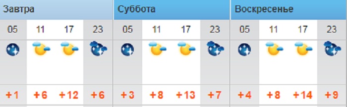 Ясную погоду без осадков обещают синоптики в Актау