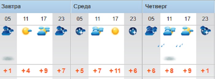 О погоде на три дня в Актау рассказали синоптики