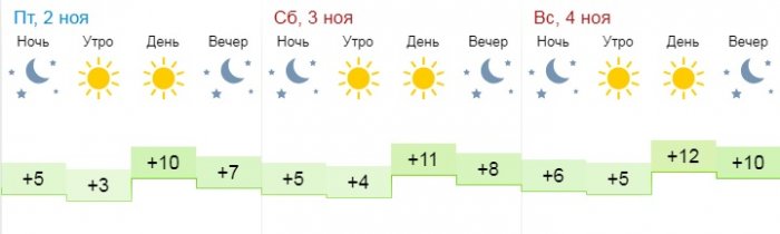 Ясную погоду без осадков обещают синоптики в Актау