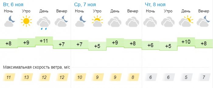 Пасмурную погоду прогнозируют синоптики в Актау