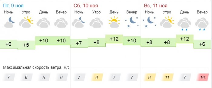 Осадки в Актау прогнозируют в выходные дни синоптики