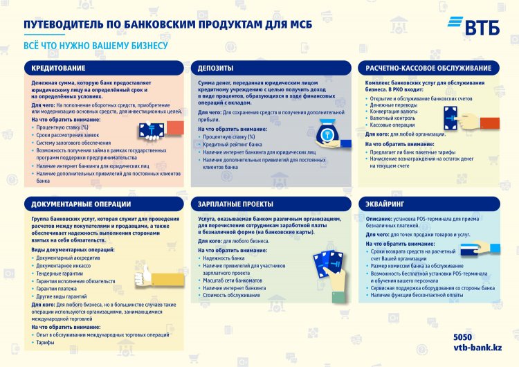 Путеводитель по банковским продуктам для МСБ