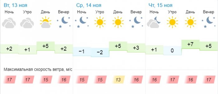 О погоде на три дня в Актау рассказали синоптики