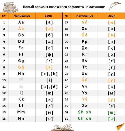 Казахстанцы впервые написали диктант на латинице