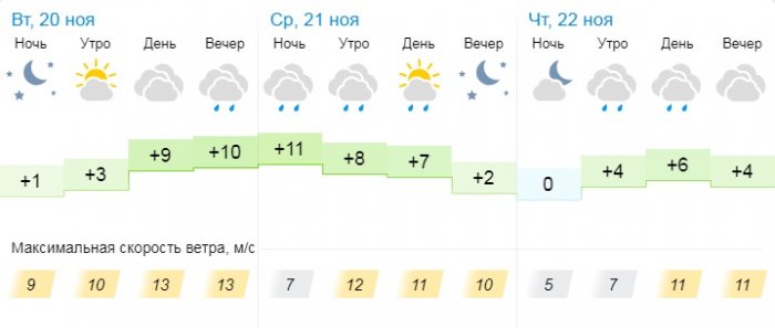 Дождь и облачную погоду прогнозируют синоптики в Актау