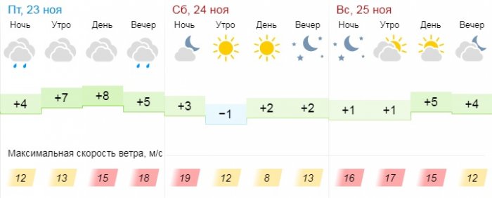 О погоде на три дня в Актау рассказали синоптики