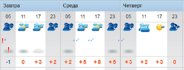 О погоде на три дня в Актау рассказали синоптики