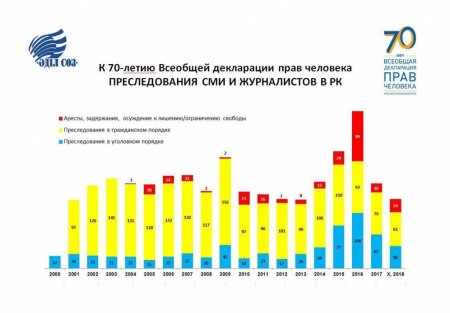 Свобода слова на 7-8 баллов: новый вид проверки СМИ в РК и снятая с публикации статья о министре