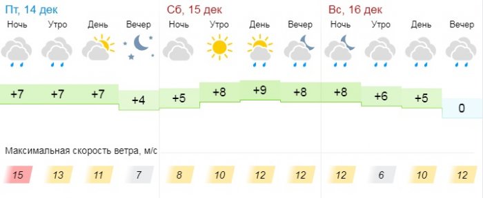 Осадки в Актау прогнозируют в выходные дни синоптики