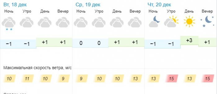 О погоде на три дня в Актау рассказали синоптики