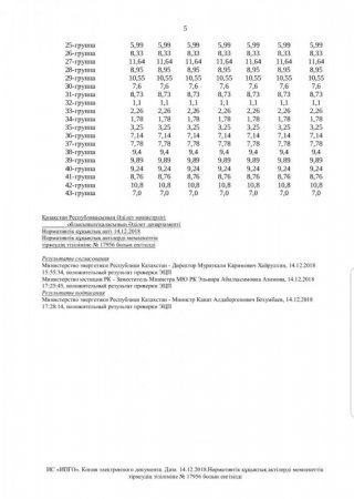 Тарифы на электричество в Казахстане "заморозили" на 7 лет 