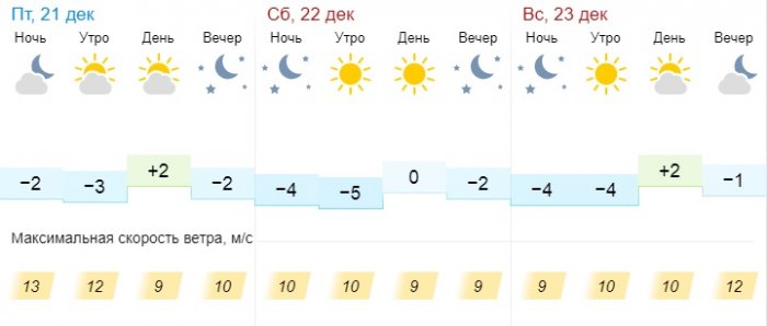 Погоду без осадков прогнозируют синоптики в выходные дни в Актау