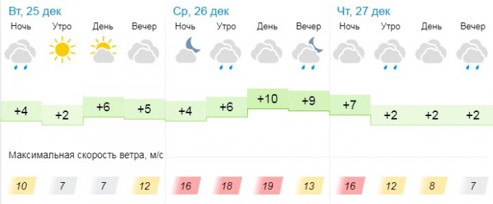 О погоде на три дня в Актау рассказали синоптики