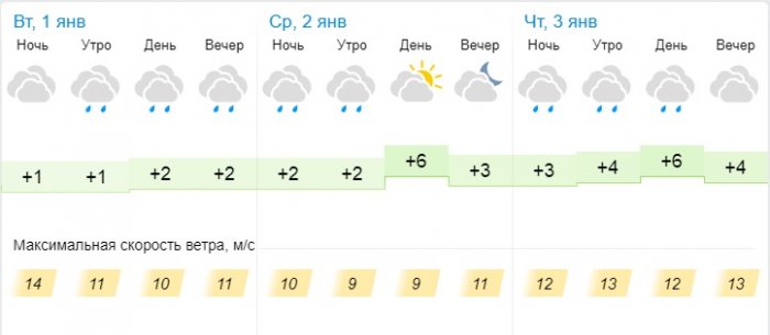 Дождь и облачную погоду прогнозируют синоптики в Актау