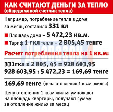 Жителей Актобе возмутили взлетевшие цены за тепло