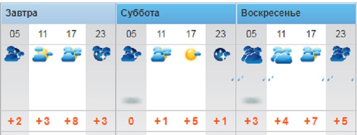О погоде на три дня в Актау рассказали синоптики