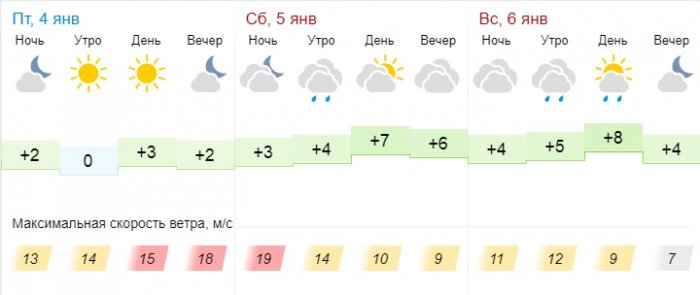 О погоде на три дня в Актау рассказали синоптики