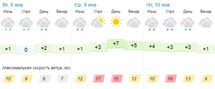 Дождь со снегом обещают синоптики в Актау