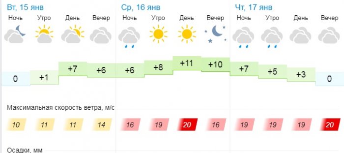 О погоде на три дня в Актау рассказали синоптики