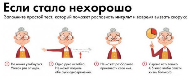 Советы специалиста: В Мангистау увеличилось количество больных с инсультом