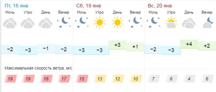 Пасмурную погоду прогнозируют синоптики в выходные дни в Актау