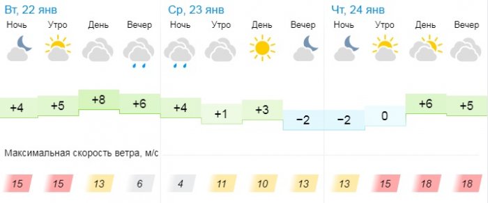 Синоптики обещают теплую погоду в Актау