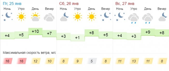 О погоде на три дня в Актау рассказали синоптики