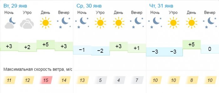 О погоде на три дня в Актау рассказали синоптики