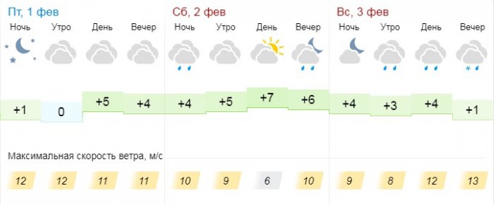 Пасмурную погоду прогнозируют синоптики в выходные дни в Актау