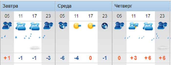 Синоптики прогнозируют в Актау снег