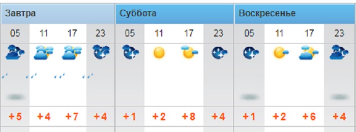 Синоптики прогнозируют в Актау потепление