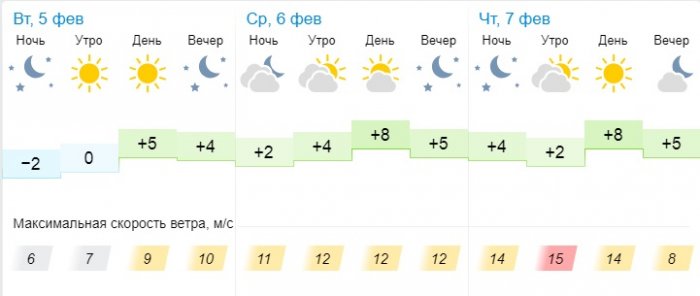 Синоптики прогнозируют в Актау потепление
