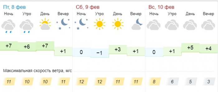 Пасмурную погоду прогнозируют синоптики в выходные дни в Актау