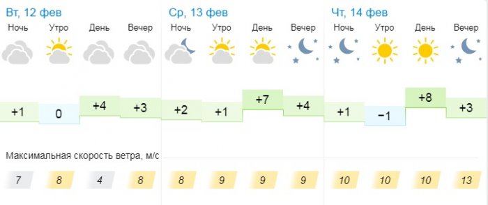 О погоде на три дня в Актау рассказали синоптики
