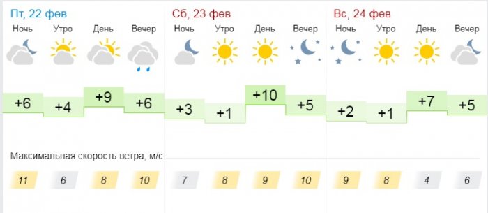 Синоптики прогнозируют в Актау потепление