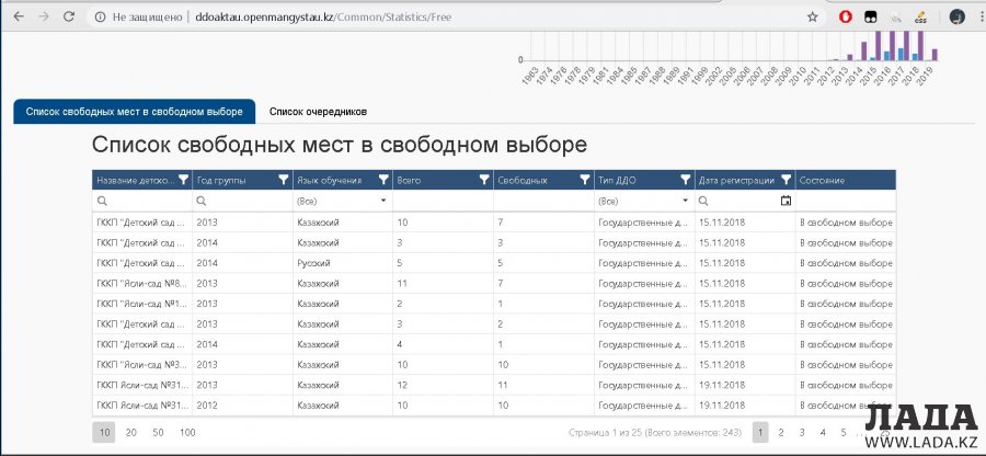 В Актау изменились правила приема в детские сады