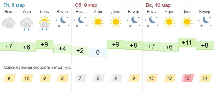 Синоптики обещают теплую погоду в выходные дни в Актау